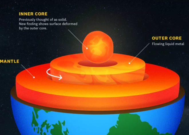 Earth’s inner core is changing it’s shape !