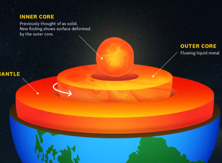 Earth’s inner core is changing it’s shape !