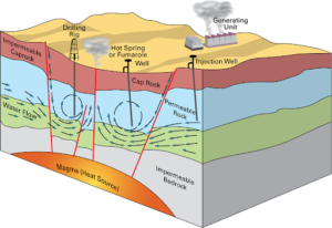 Volcano Resources - Geology Point