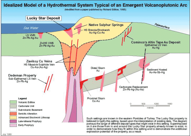 Volcano Resources Geology Point