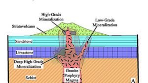 IOCG DEPOSIT