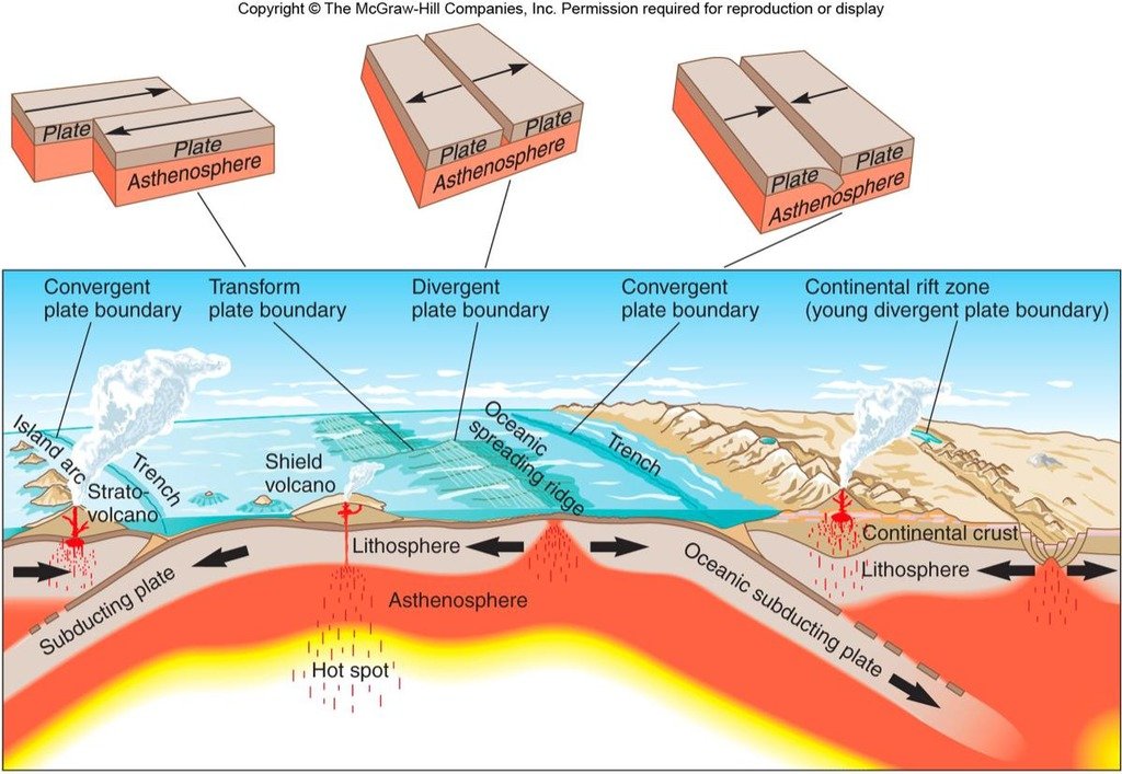 Geosyncline