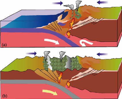 Himalaya Geosyncline