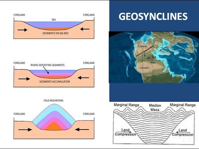 Stages of Geosyncline Development