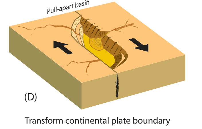 Transform plate boundary