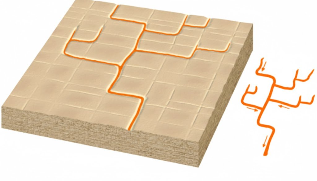 Rectangular-drainage-pattern diagram
