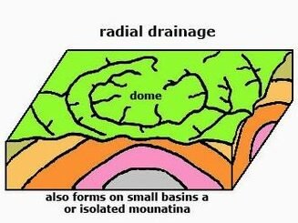 Radial drainage pattern
