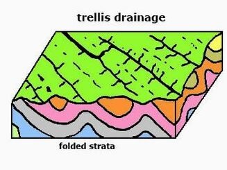 Trellis drainage pattern