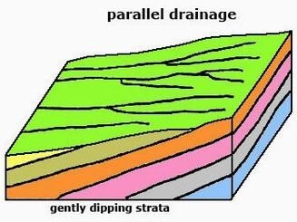 Parallel drainage pattern