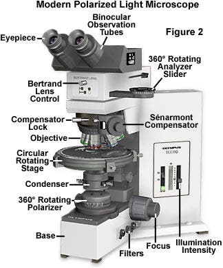 petrographic microscope labeled diagram